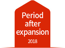 Period after expansion 2018