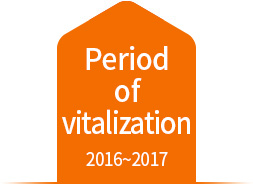 Period of vitalization 2016~2017