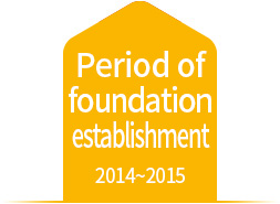 Period of foundation establishment 2014~2015